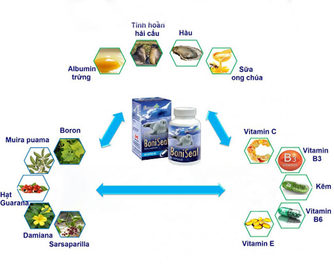 BoniSeal-thanh-phan