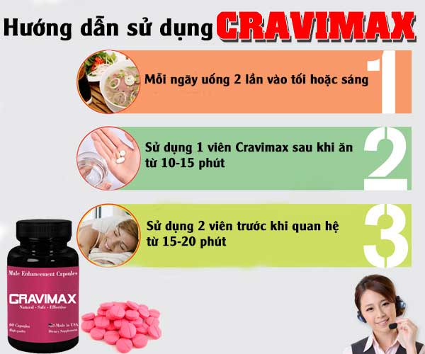 thuốc Cravimax