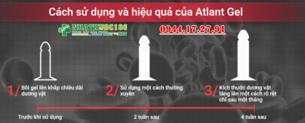 hướng dẫn sử dụng atlant gel