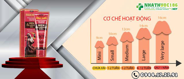 MAXMAN Enlargement có tốt không?