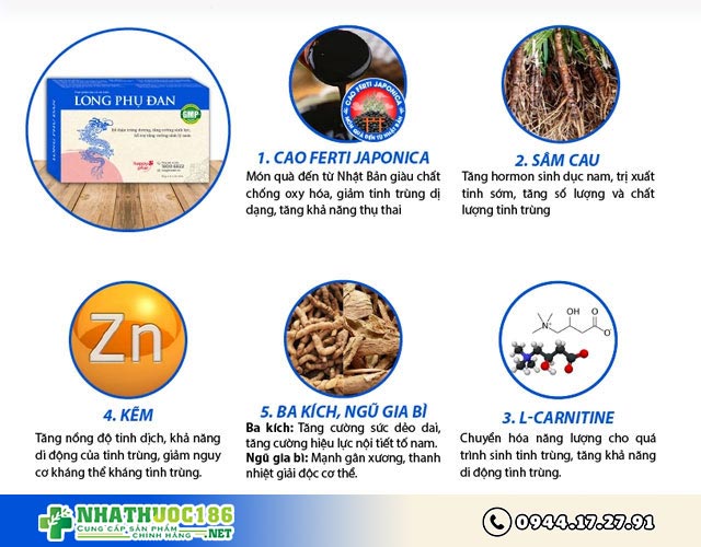 Long Phụ Đan thành phần