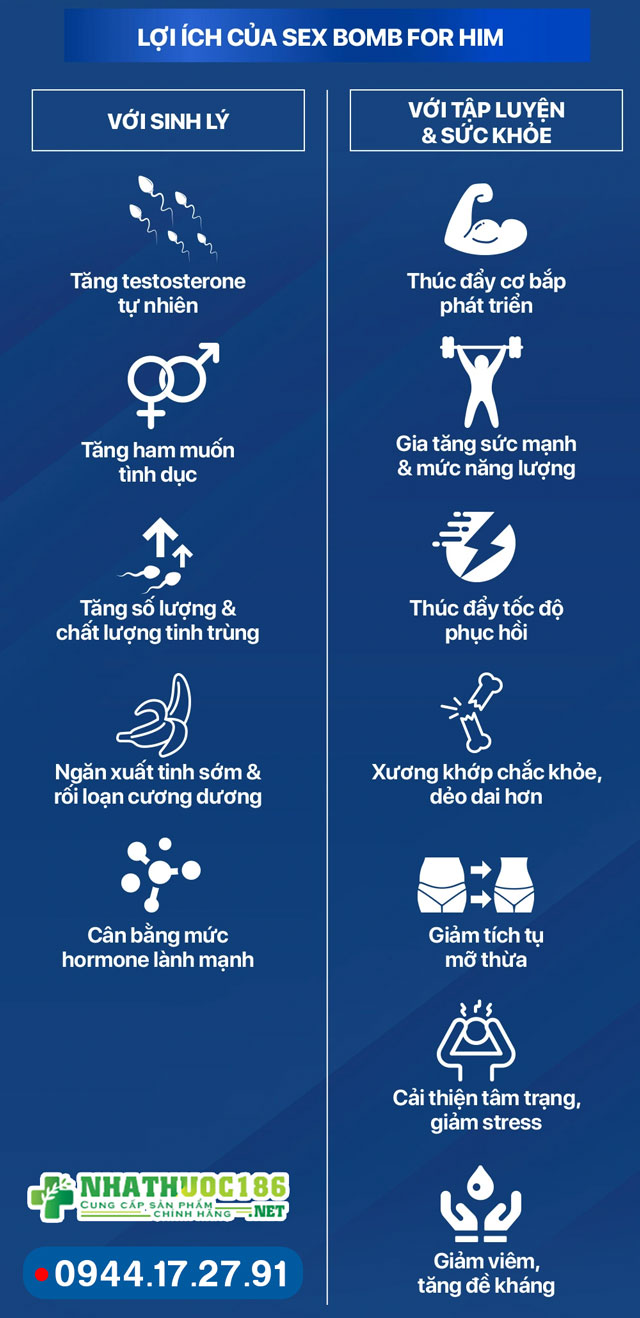 Tác dụng chính của Sex Bomb For Him